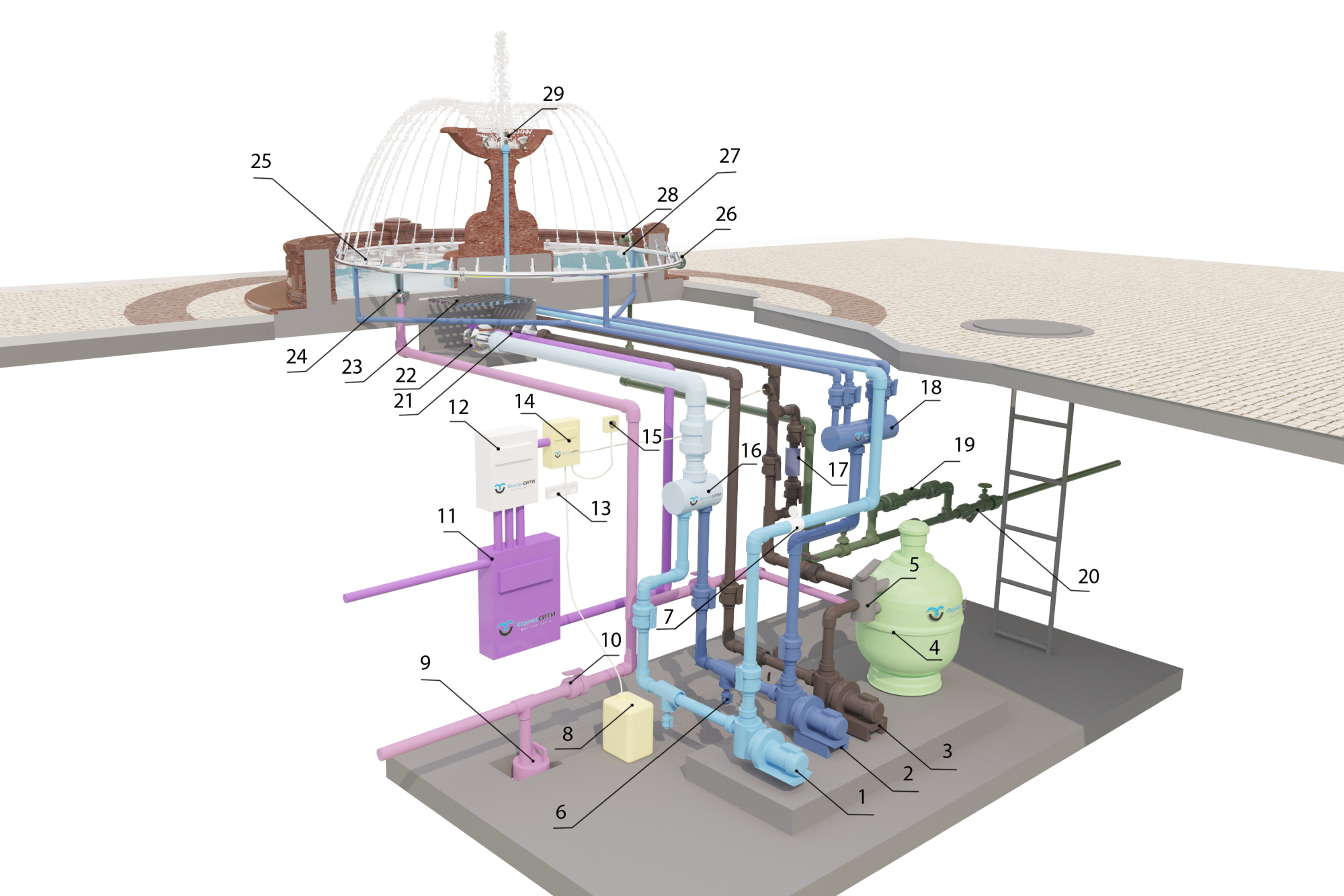 Классический фонтан с насосами сухой установки