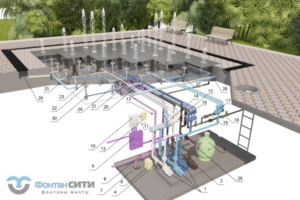Пешеходный фонтан с насосами сухой установки