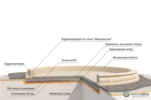Фонтанная композиция FC "Слоны" 10000