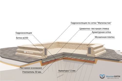 Купить фонтан строительство из архитектурного бетона. Фонтан СИТИ Тел: 8-800-234-5405, г.Москва, м. ВДНХ, ул.Касаткина д.3а, стр.7.