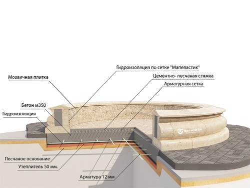 Фонтан FC "Каменный цветок" 3500 с Нептуном