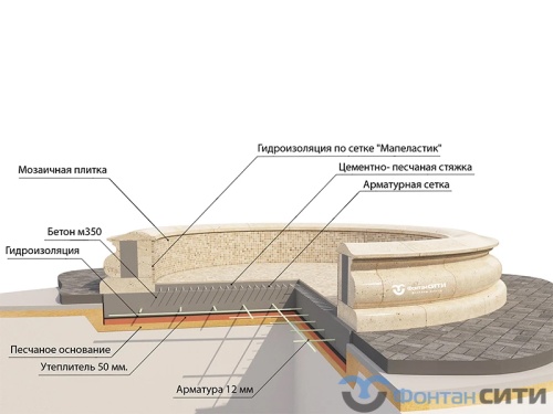 Фонтанная композиция FC "Каменный цветок" 5000