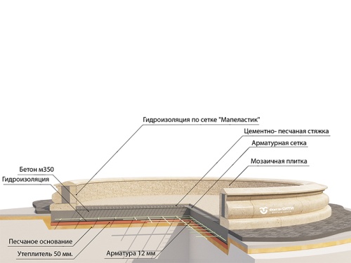 Фонтан FC Классический 5000
