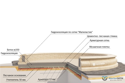Архитектурный фонтан из бетона купить - Fontan.city.г.Москва, м. ВДНХ, ул.Касаткина д.3а, стр.7, Тел: 8-800-234-5405.