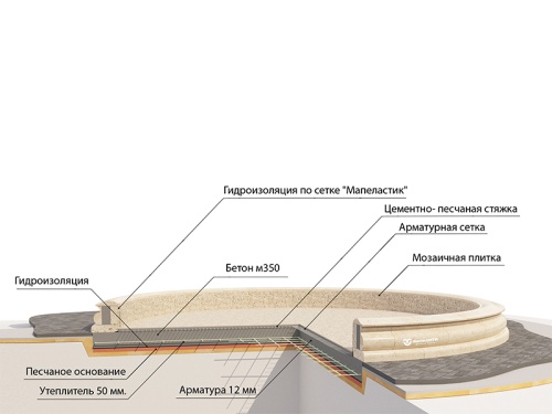 Фонтан FC "Атланты" 7000 с наутилусами