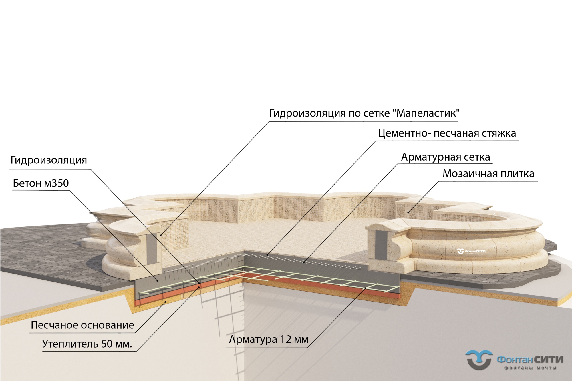 Архитектурный бетон под камень для фонтана - Fontan.city. Тел: 8-800-234-5405, г.Москва, м. ВДНХ, ул.Касаткина д.3а, стр.7