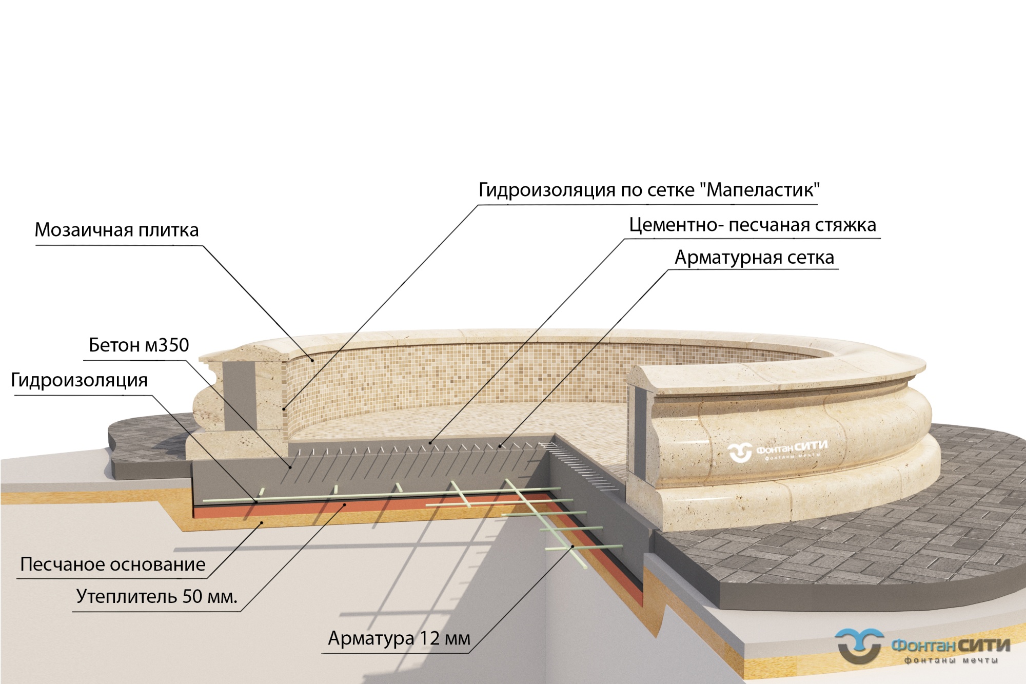 Купить архитектурные формы из бетона - чаша фонтана. Фонтан СИТИ Тел: 8-800-234-5405, г.Москва, м. ВДНХ, ул.Касаткина д.3а, стр.7.