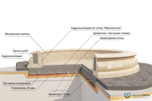 Фонтанная композиция FC "Атланты" 3500