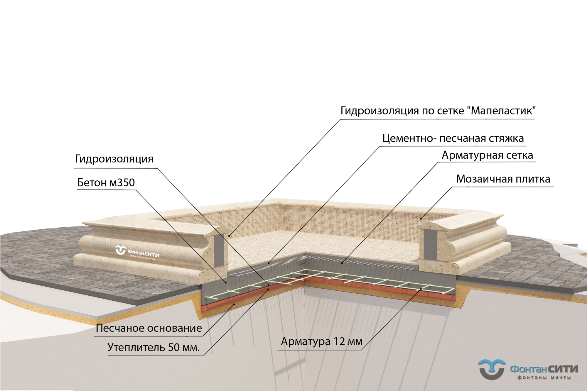Архитектурный фонтан расчет стоимости чаши. Фонтан СИТИ Тел: 8-800-234-5405, г.Москва, м. ВДНХ, ул.Касаткина д.3а, стр.7.