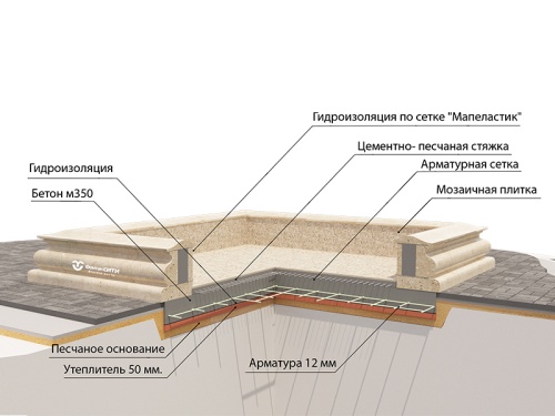 Фонтан FC "Атланты" октагон 4285